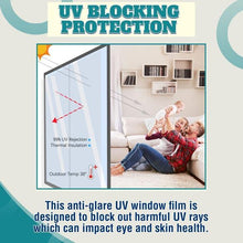 Load image into Gallery viewer, 【50% OFF】Heat Resistant Privacy Film
